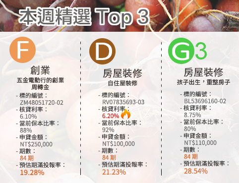 本週精選投資 Top 3 - 長期別的美麗與哀愁